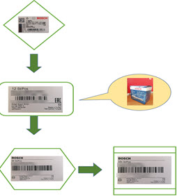 In-Box Labeling